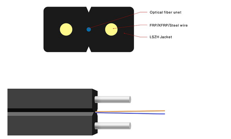 Cable de fibra óptica para interiores FTTH gota GJXH fibra óptica SM 1 2 4 6 núcleos G.652D G657A1 LSZH blanco negro