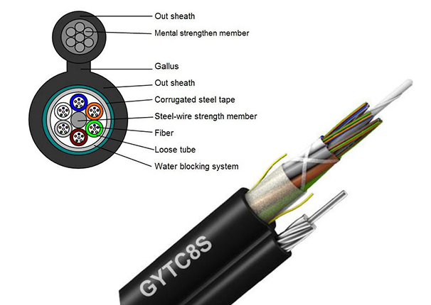 Los mejores Cables de fibra aérea | Cable de fibra óptica GYTC8S para exteriores 24 núcleos G652D autoportante figura 8 chaqueta PE