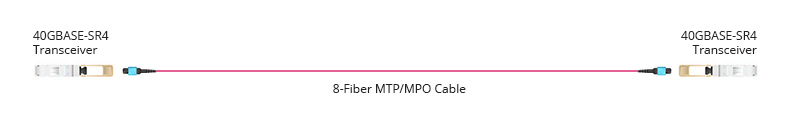 Best Selling MTP MPO Fiber Cable|24 Cores MTP Connector Trunk Cable OS2 Yellow 3M LSZH